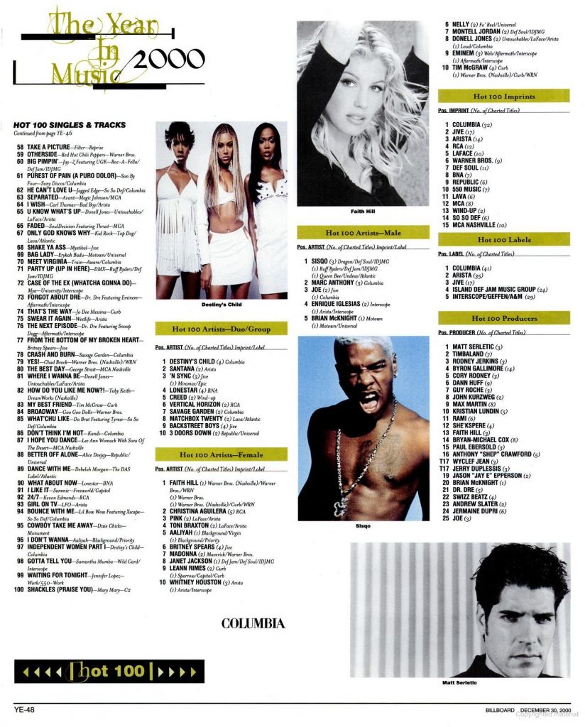 An image of Billboard's Year-End Magazine for 2000.  The image lists numbers 58 through 100 of the "Hot 100 Singles & Tracks".