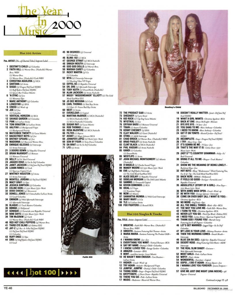 An image of Billboard's Year-End Magazine for 2000.  The image lists the "Hot 100 artists" and the first 57 of the "Hot 100 Singles & Tracks".